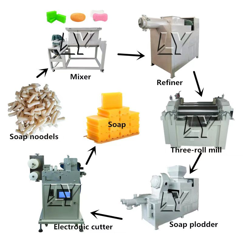 Автоматическая малогабаритная  – обзор и цена Soap Making Machine For Sale