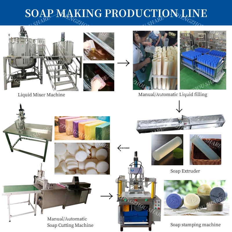 Машина для изготовления прозра – обзор и цена Soap Making Machine For Sale